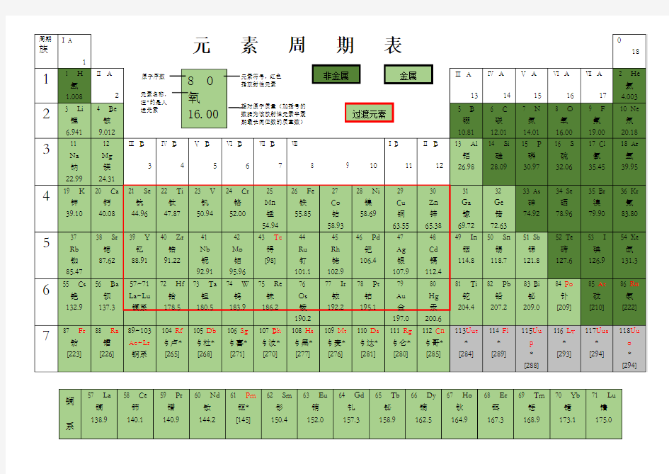 元素周期表(word版)