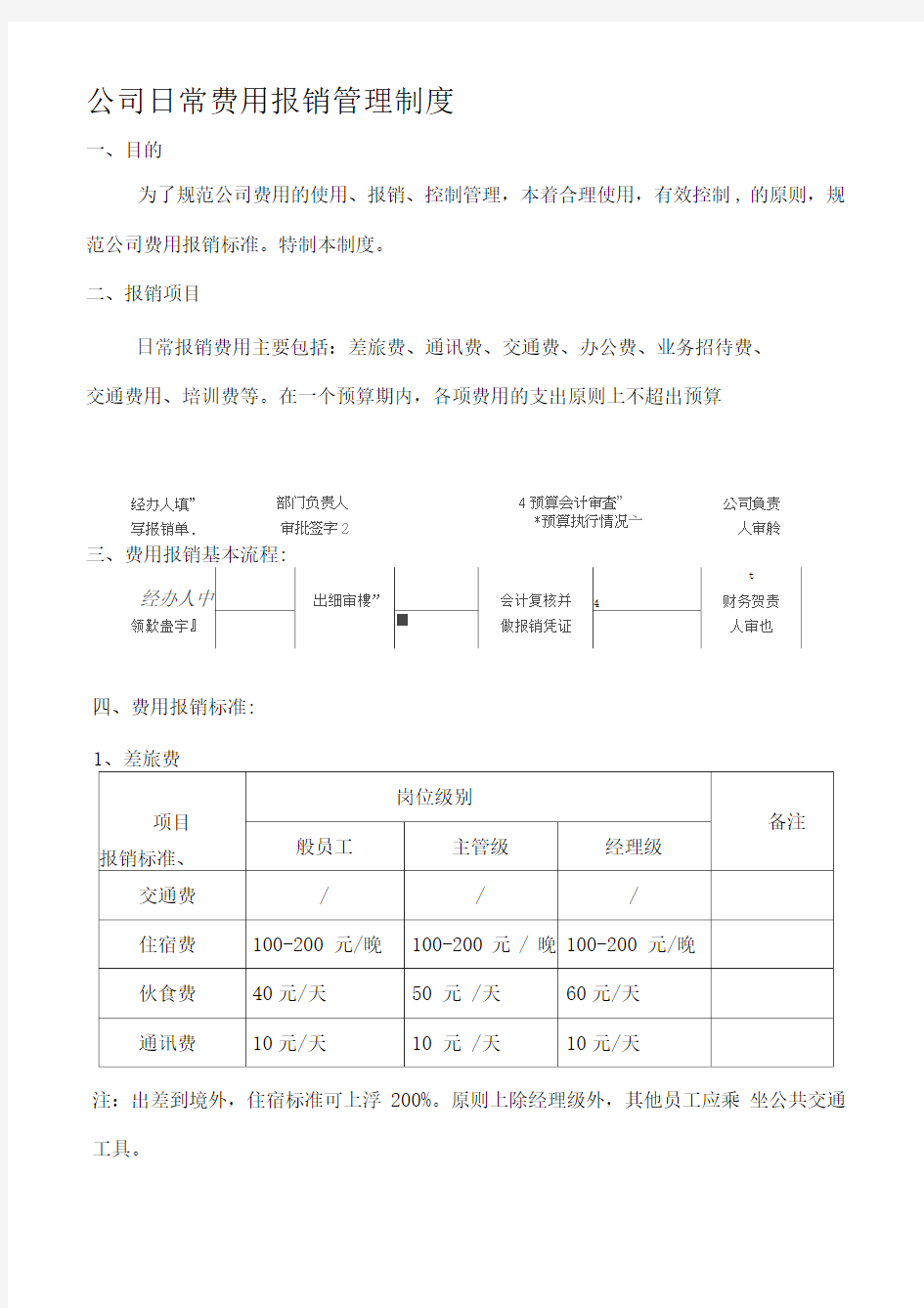 公司日常费用报销管理制度