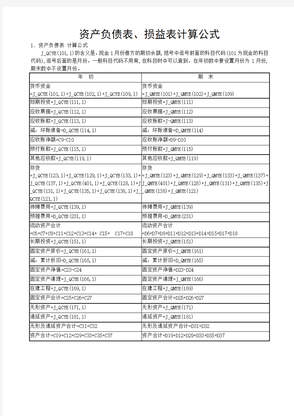 资产负债表_损益表公式