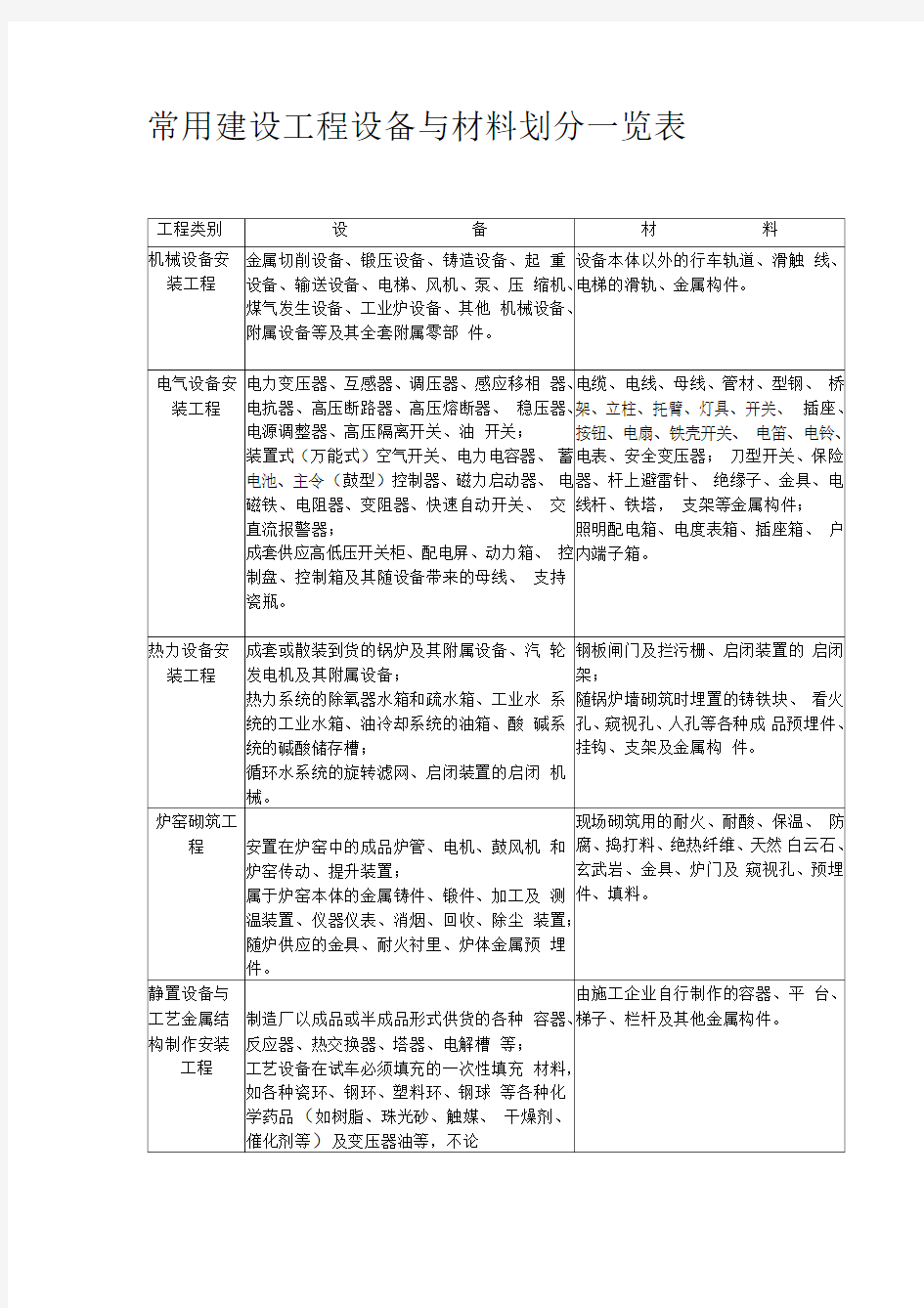 常用工程设备与材料一览表