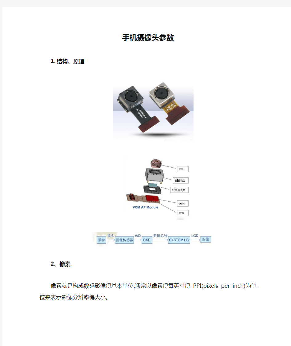 手机摄像头参数