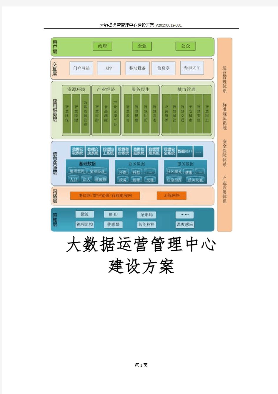 大数据运营管理中心建设方案