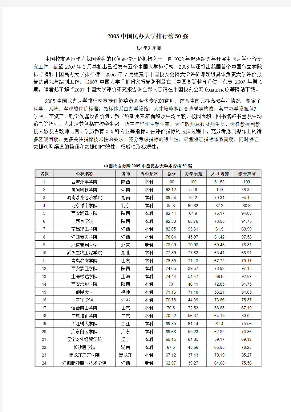 《2019中国民办大学排行榜50强》