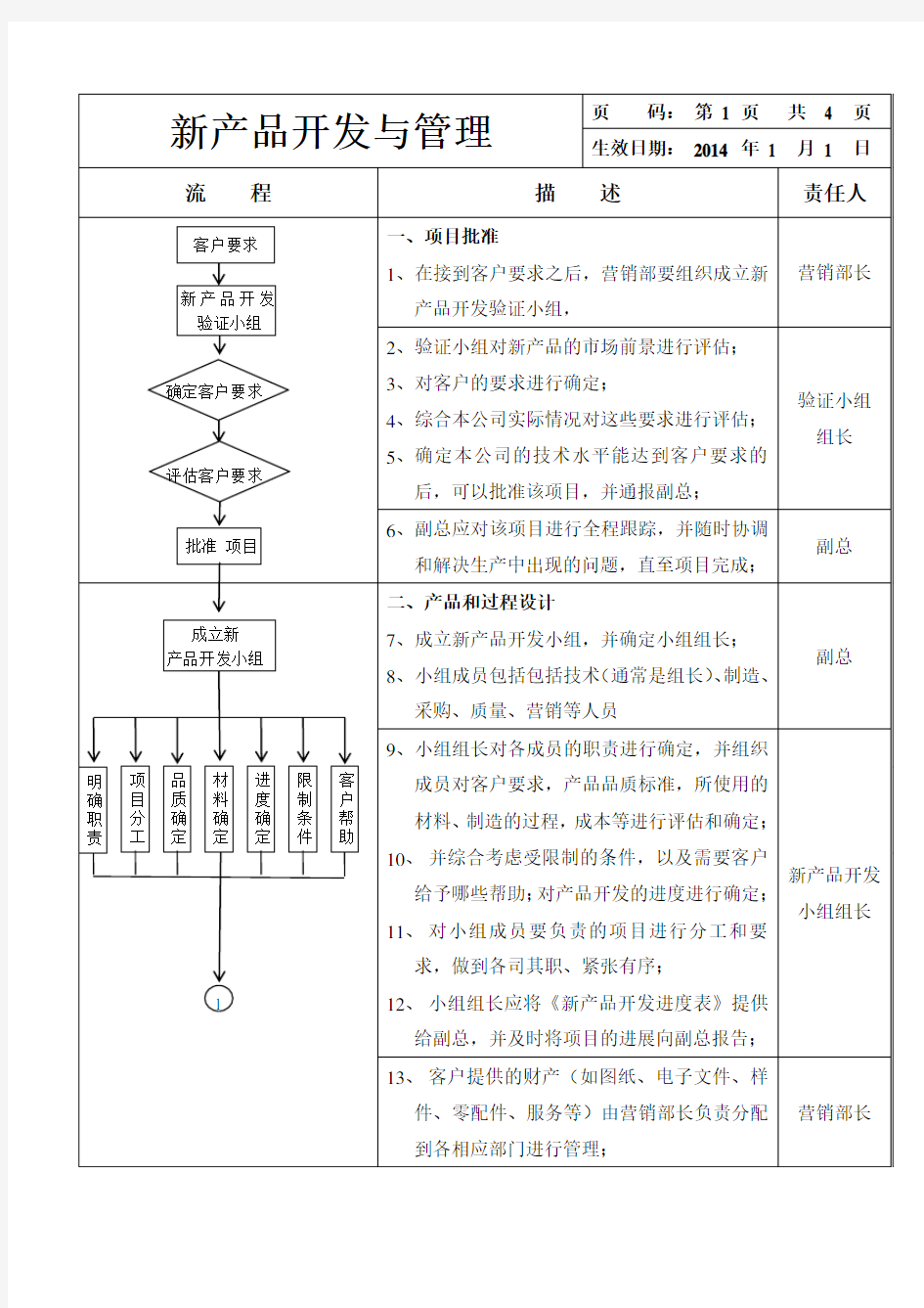 新产品开发与管理