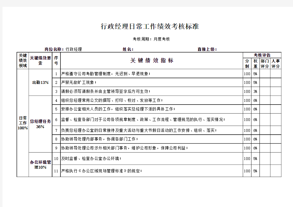 行政经理绩效考核表