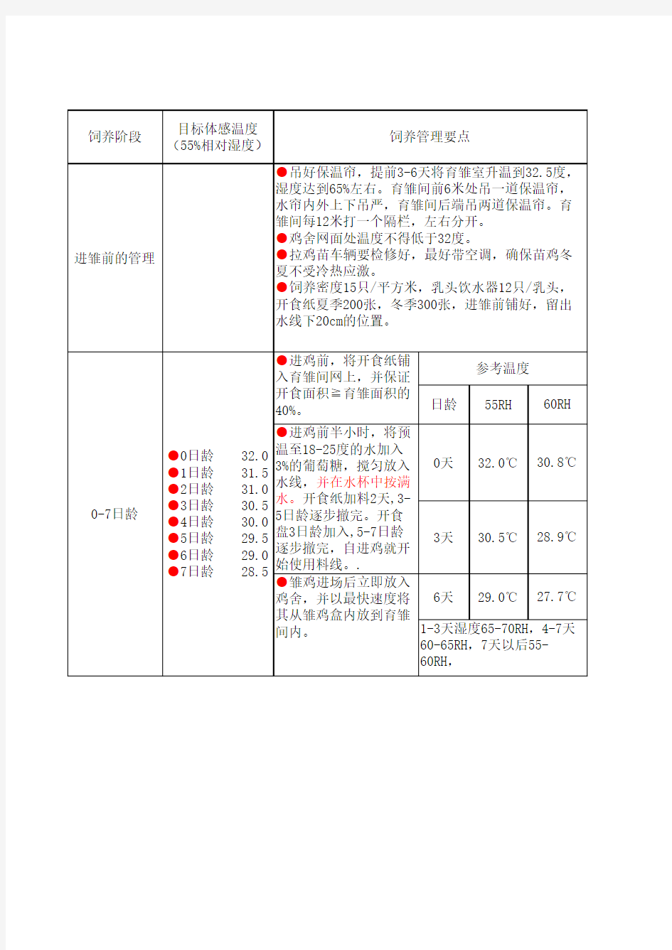 ROSS308肉鸡标准化养殖关键点控制(第四版)