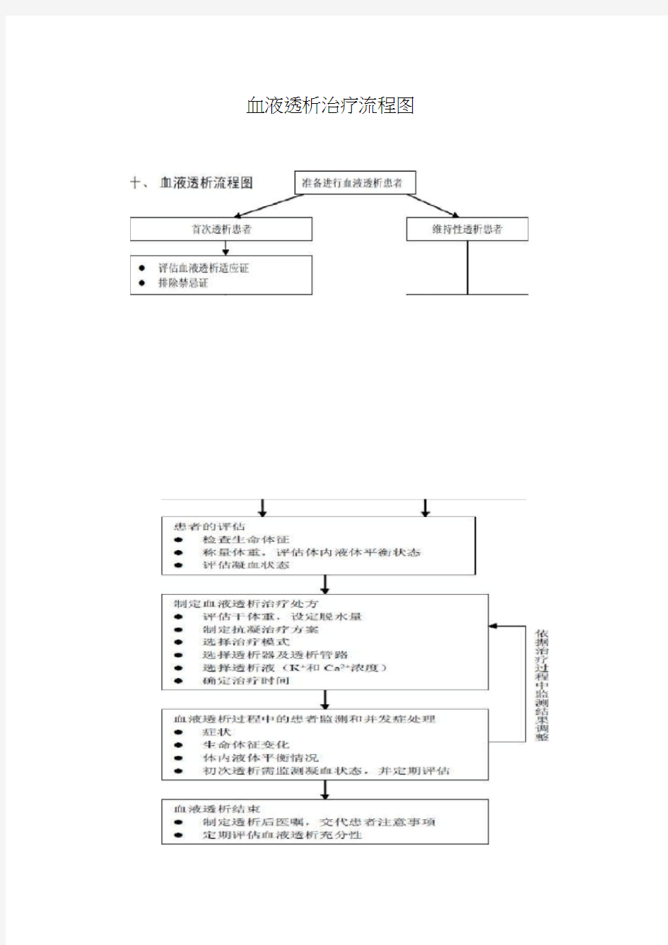 血液透析治疗流程