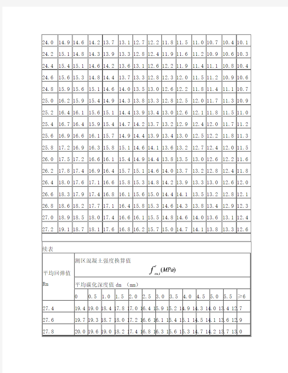 混凝土强度换算表