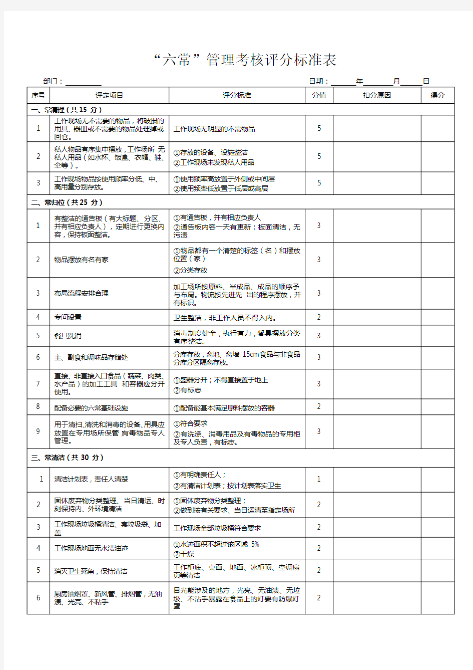 酒店六常法检查表