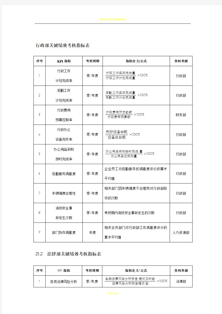 行政部绩效考核指标表