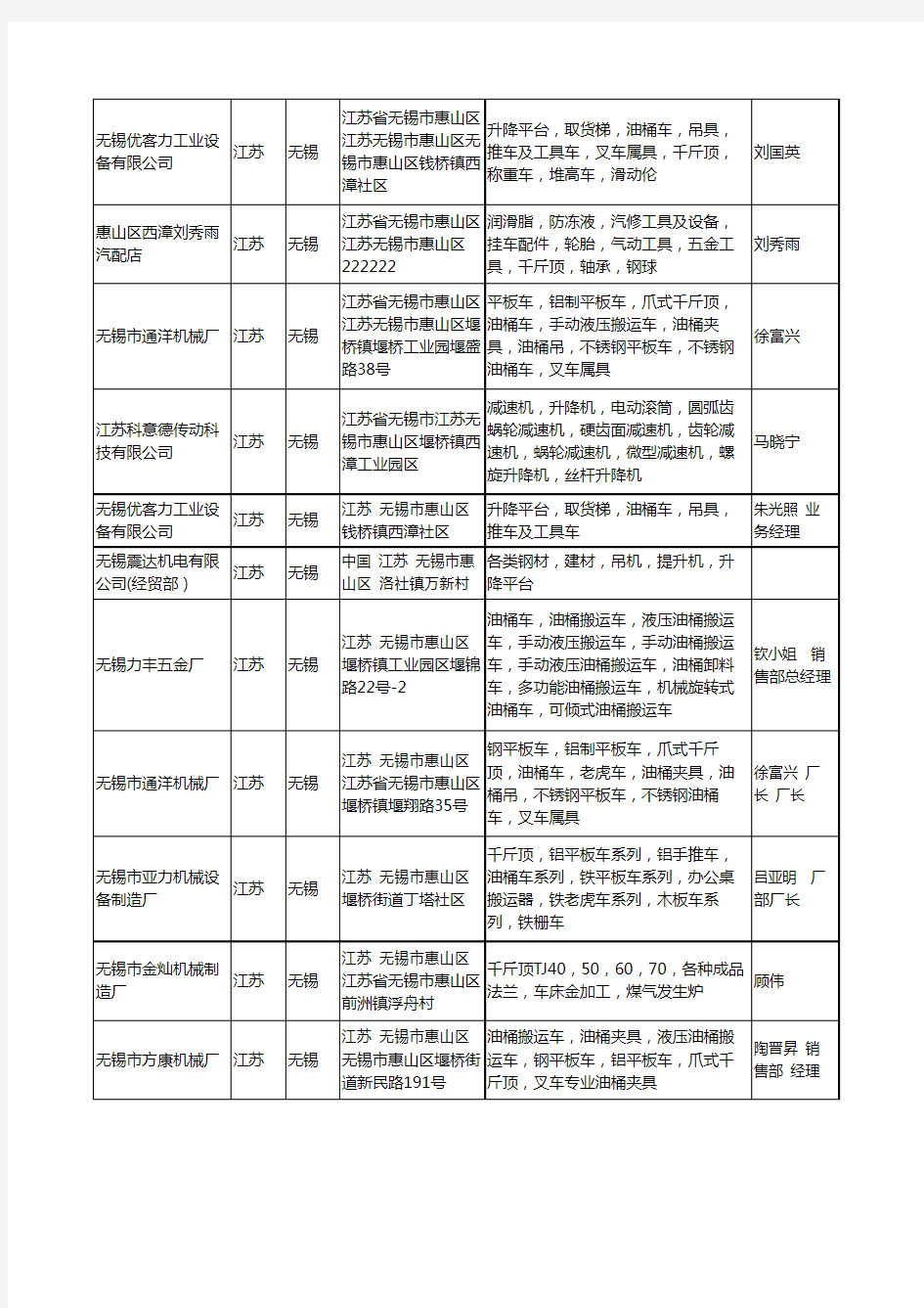 2020新版江苏省无锡千斤顶工商企业公司名录名单黄页大全37家