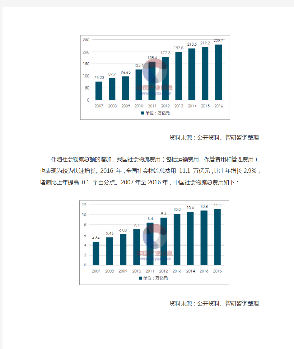 2017年中国供应链管理行业发展现状