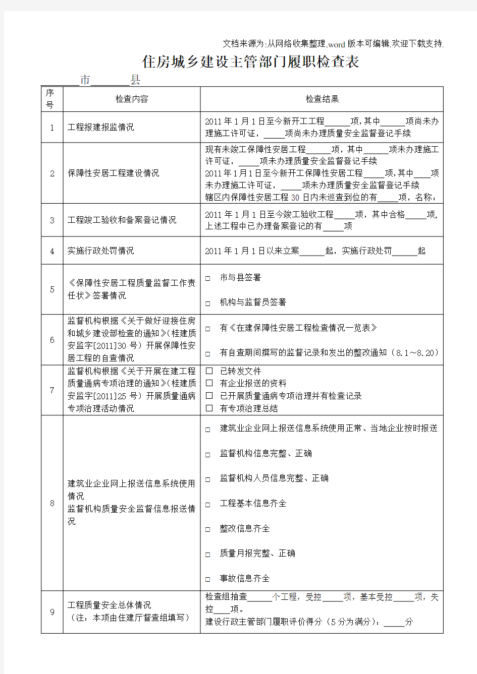 住房城乡建设主管部门履职检查表2国检