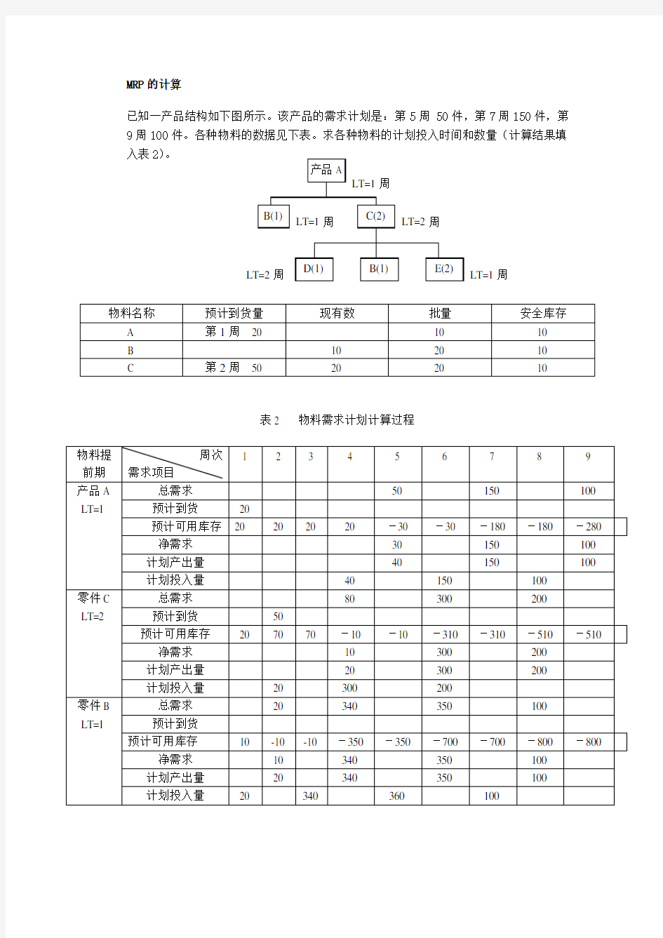 MRP的计算