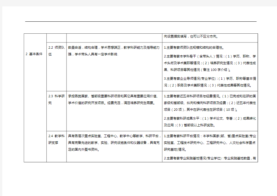 AA工业大学学位授权点合格评估指标