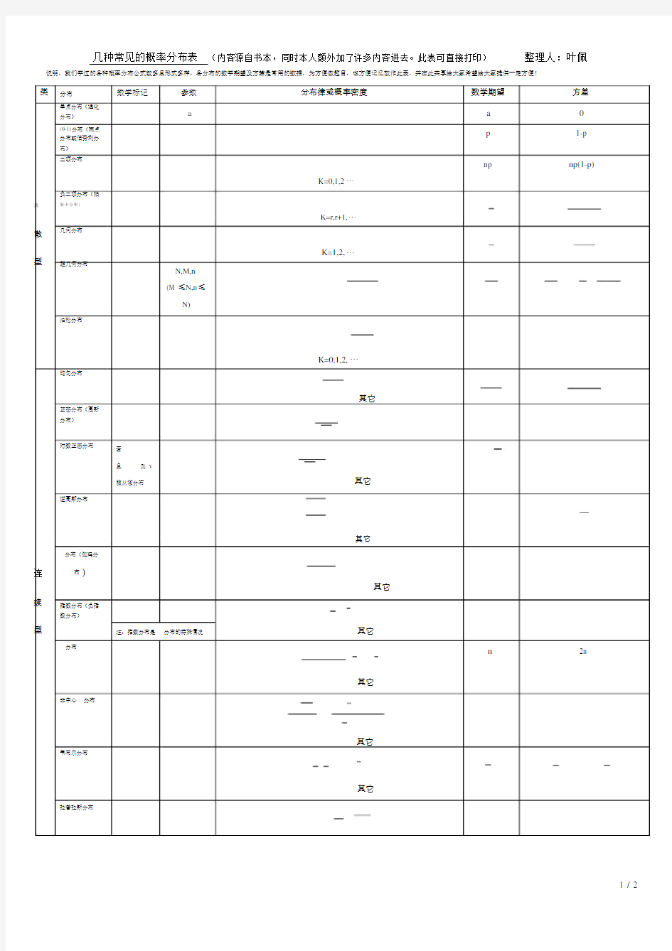 常见概率分布汇总表(可直接打印!)