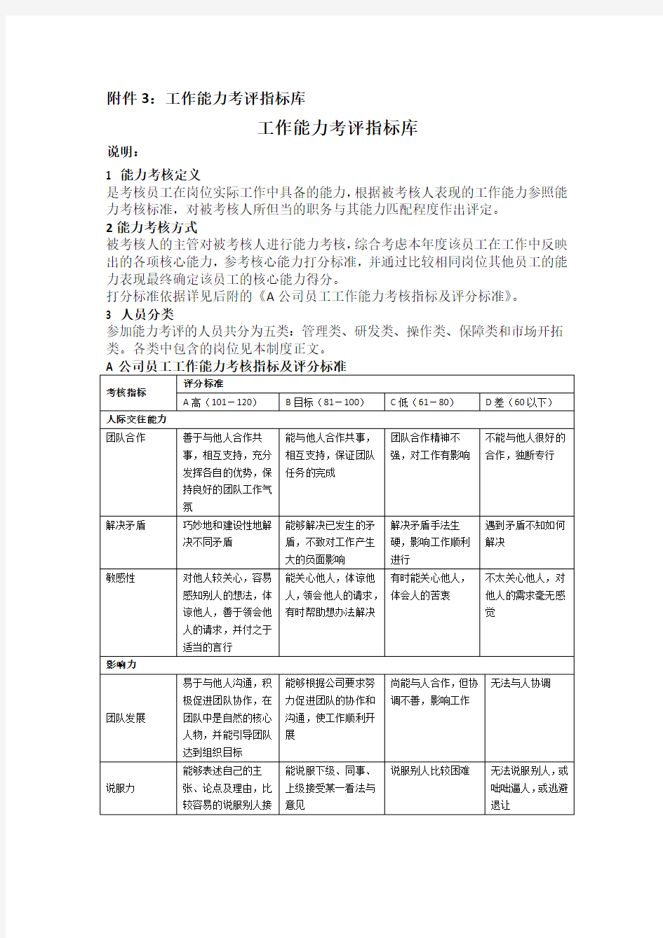 工作能力和工作态度考评指标库