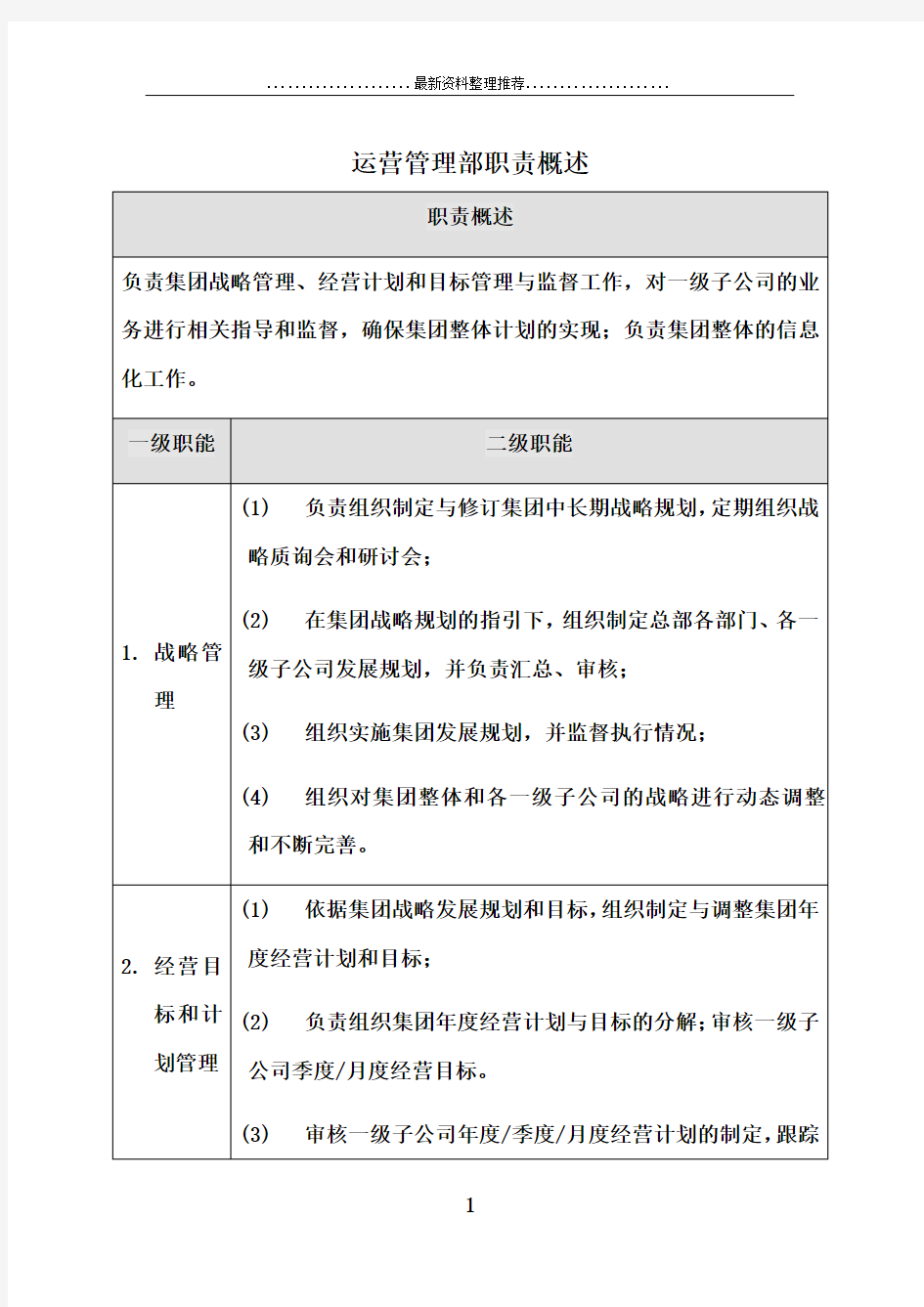 运营管理部部门职责概述及岗位说明书