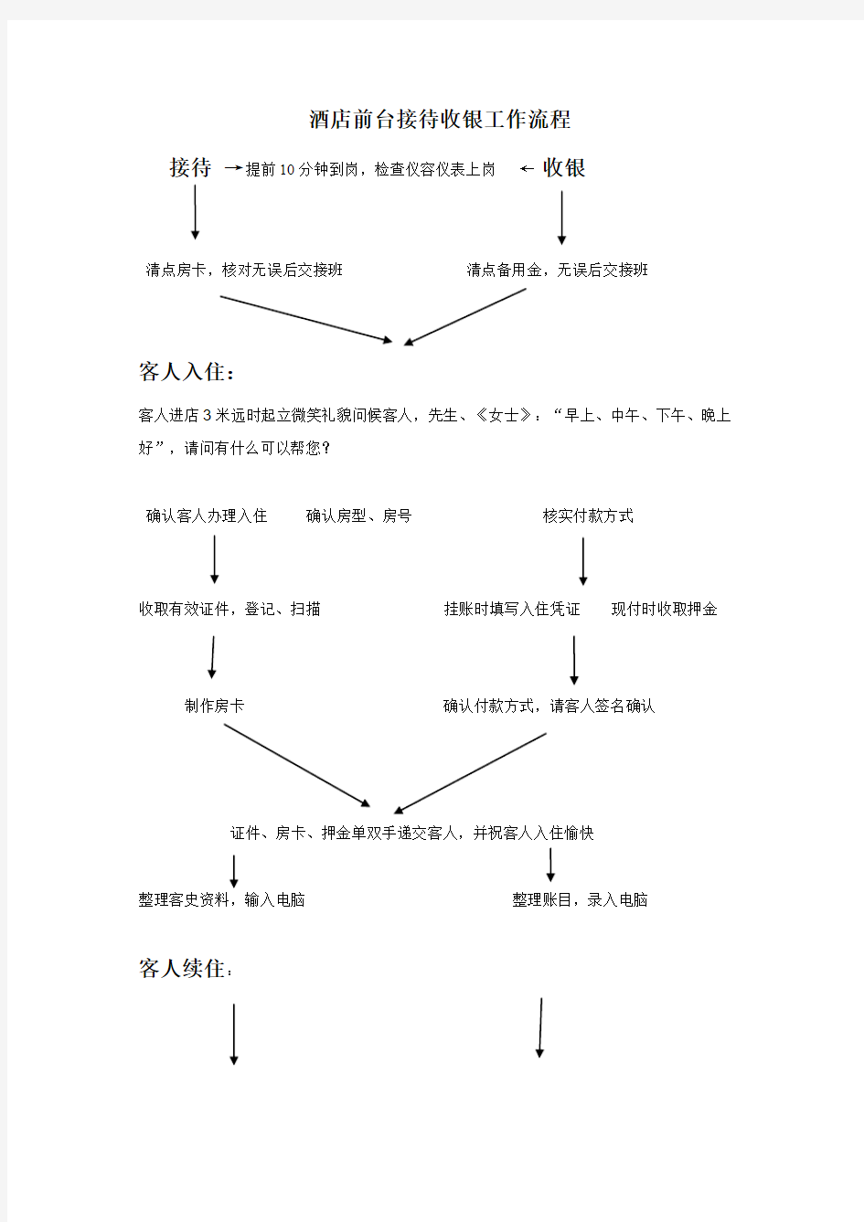 酒店前台接待收银工作流程