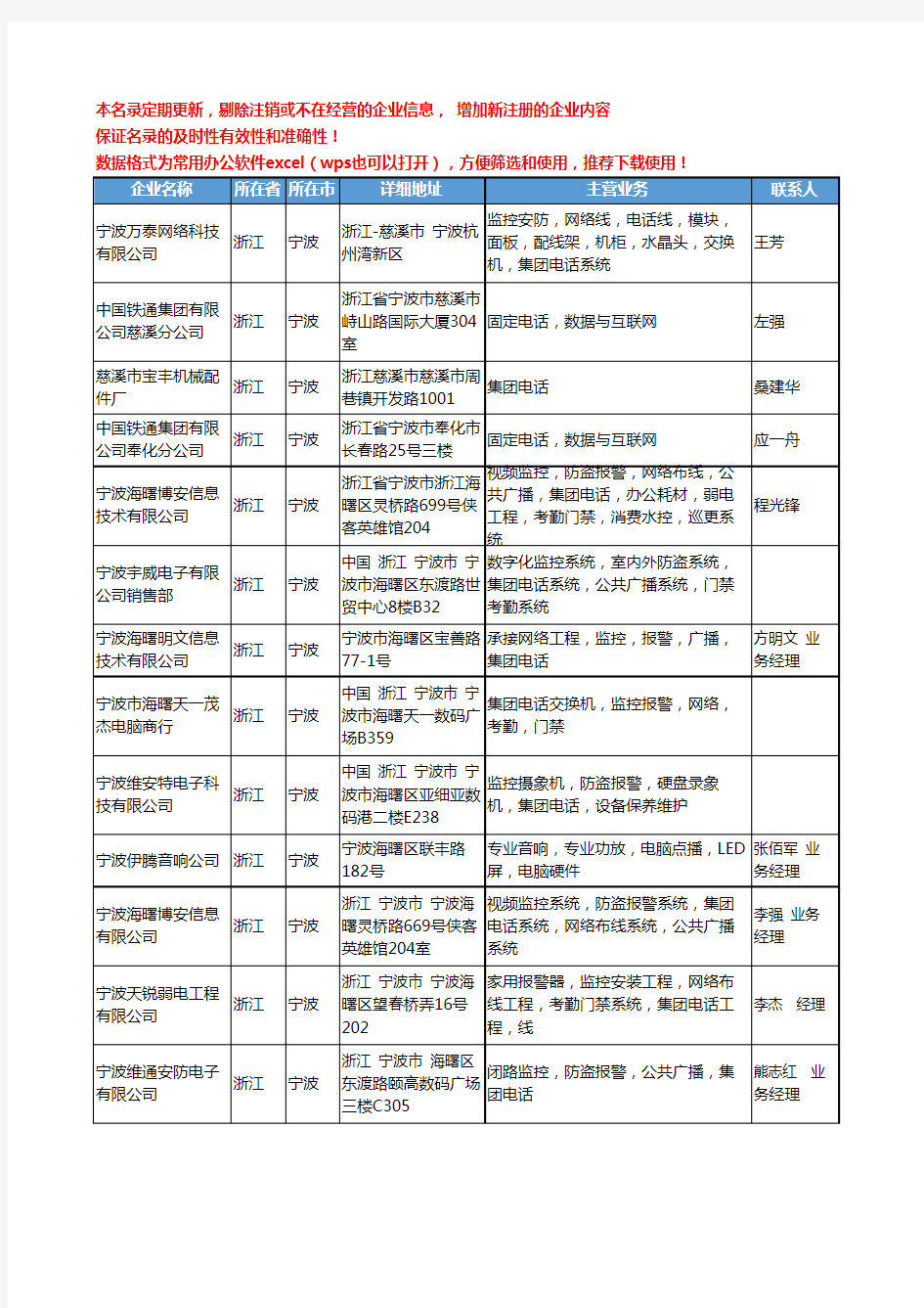 2020新版浙江省宁波集团工商企业公司名录名单黄页大全41家