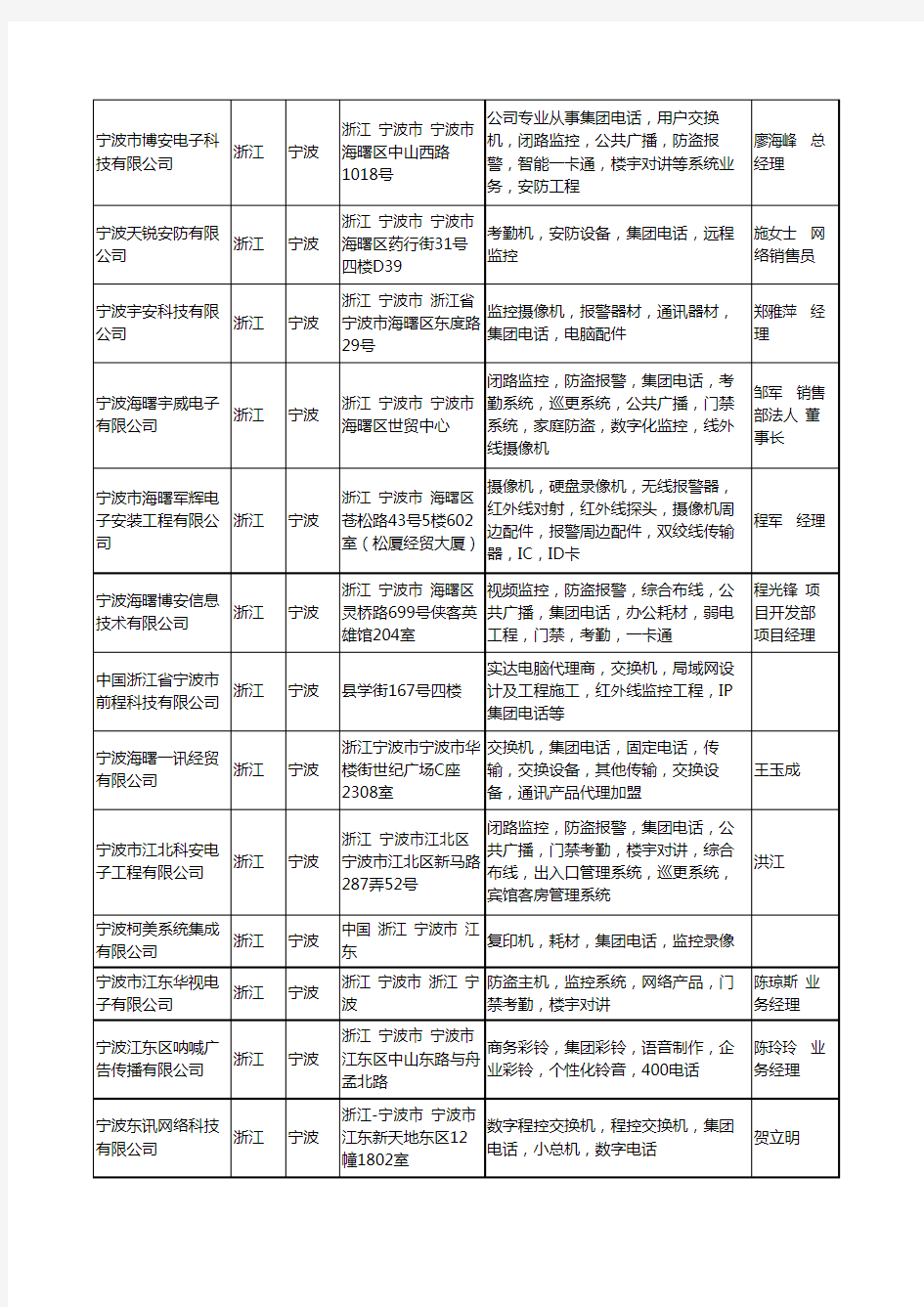 2020新版浙江省宁波集团工商企业公司名录名单黄页大全41家
