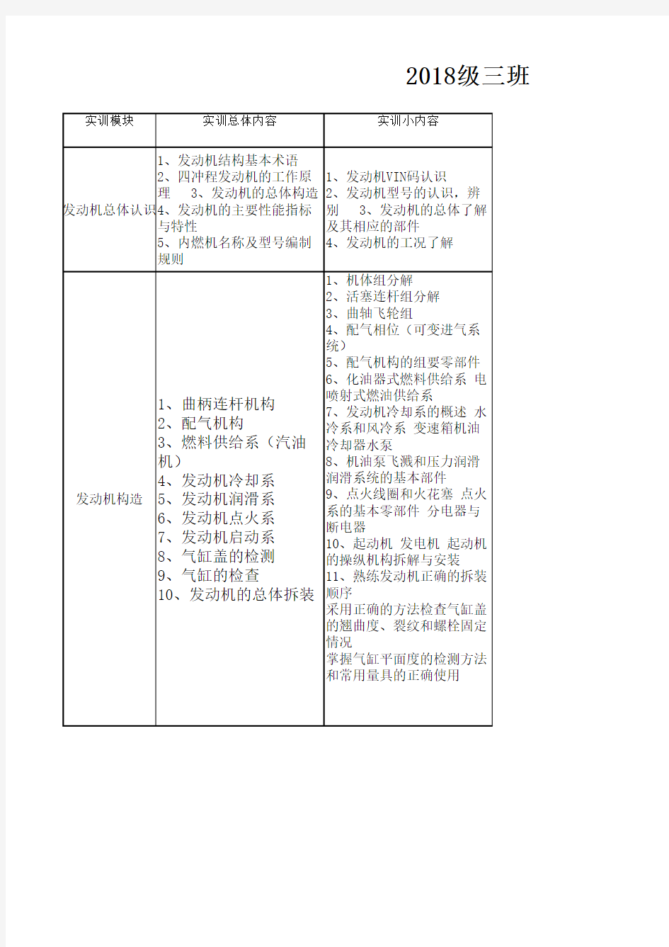 汽车实训教学大纲