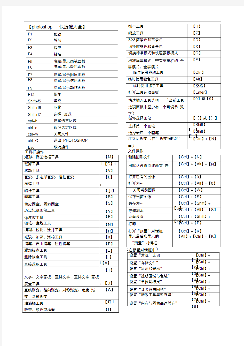 ps快捷键大全(表格汇总)