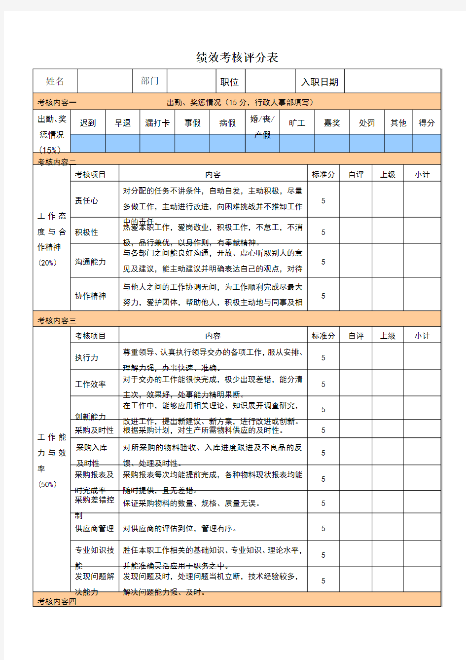 采购部人员绩效考核表