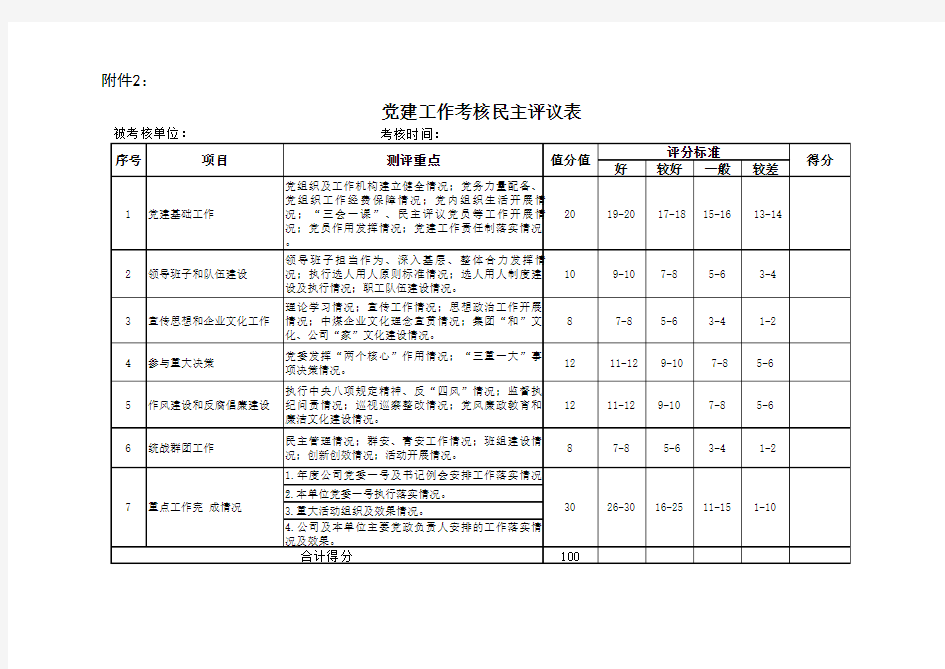 党建工作考核民主评议表