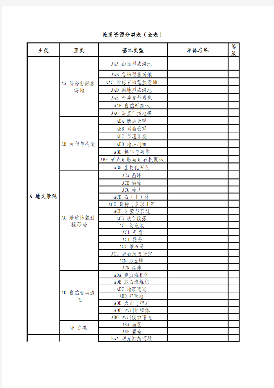 旅游资源分类表(全表)