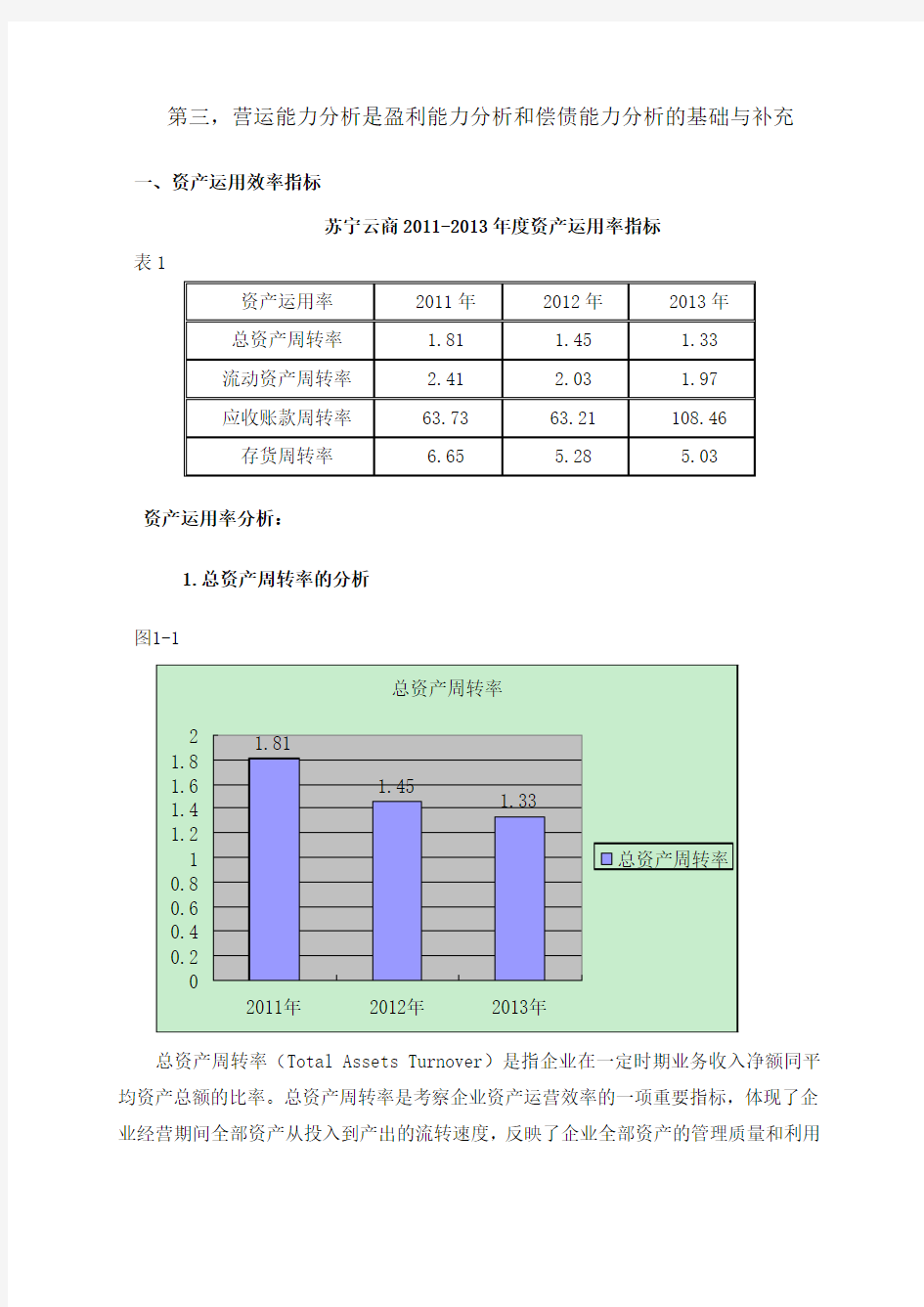 2015年财务报表分析任务2(苏宁 营运能力2)