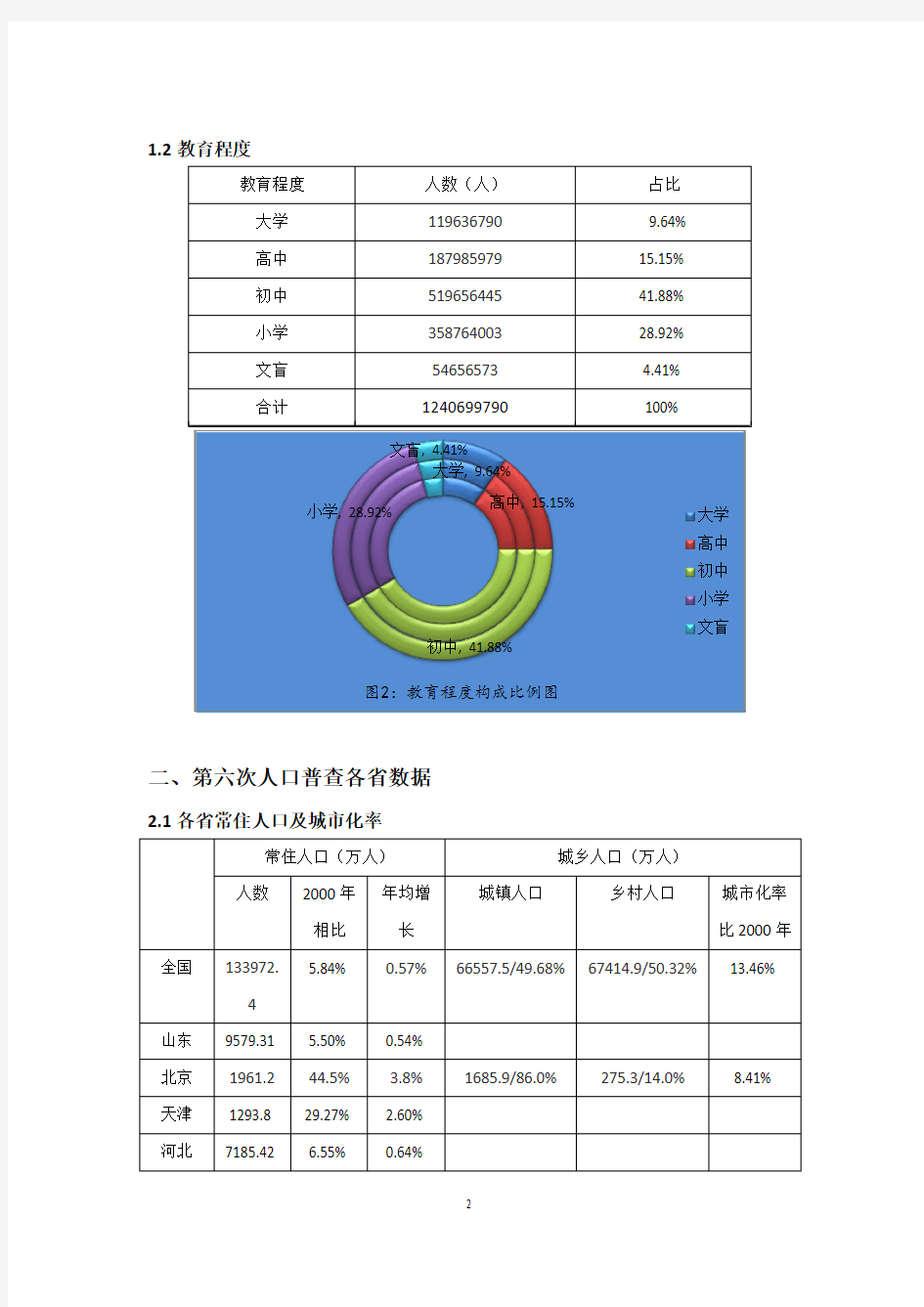 第六次全国人口普查数据