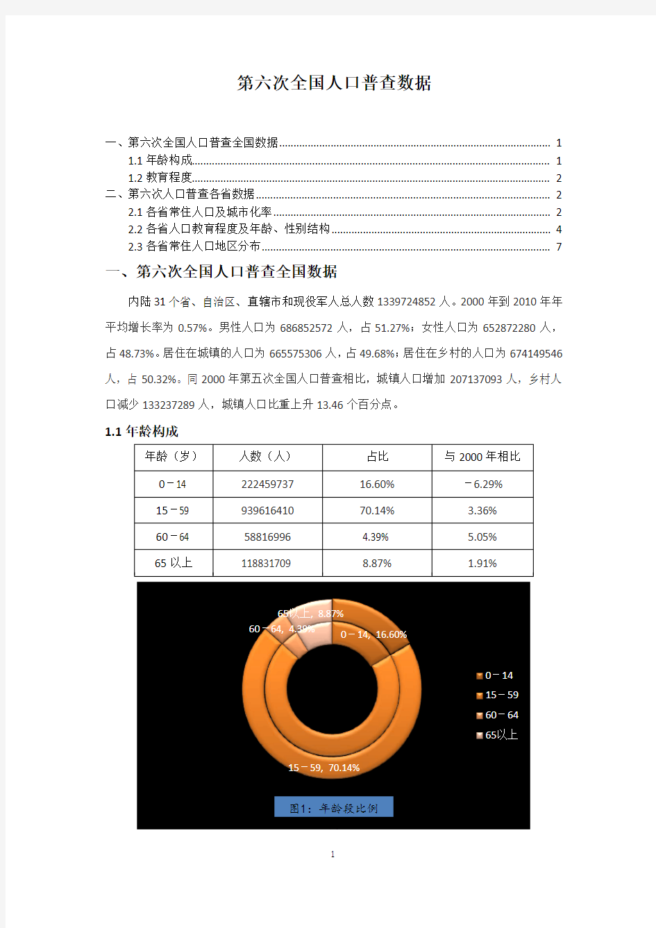 第六次全国人口普查数据