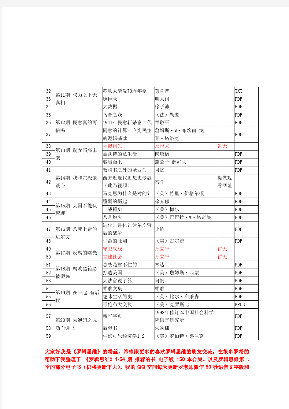 罗辑思维1-54期推荐的书 电子版 150本合集 免费