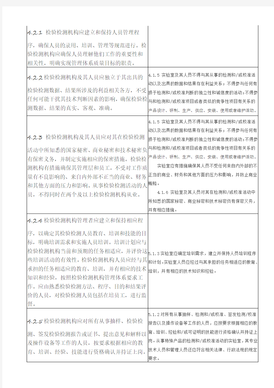 实验室新旧资质认定评审准则对照表(CMA)