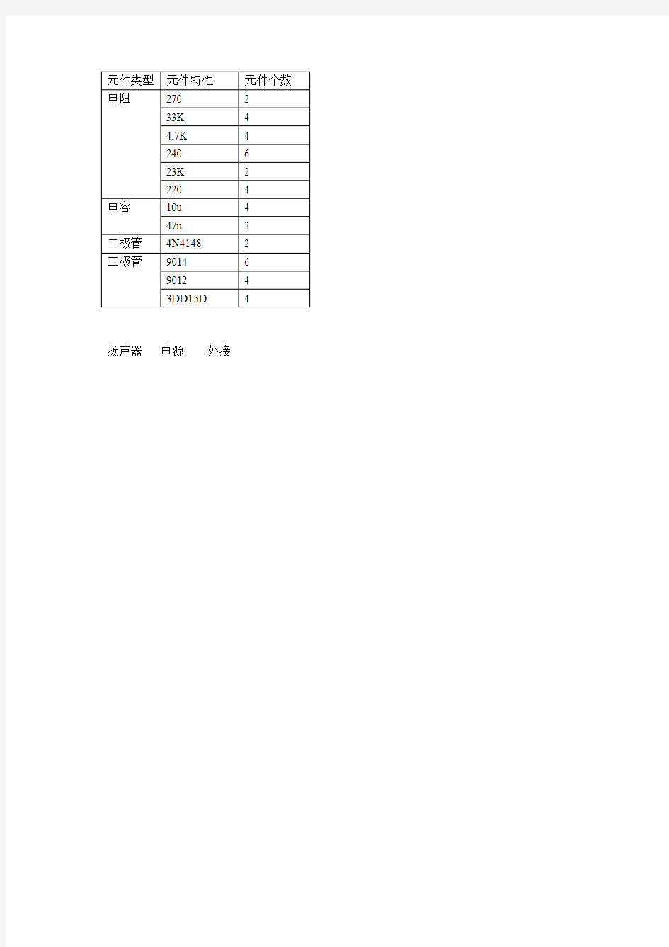 功放元件清单