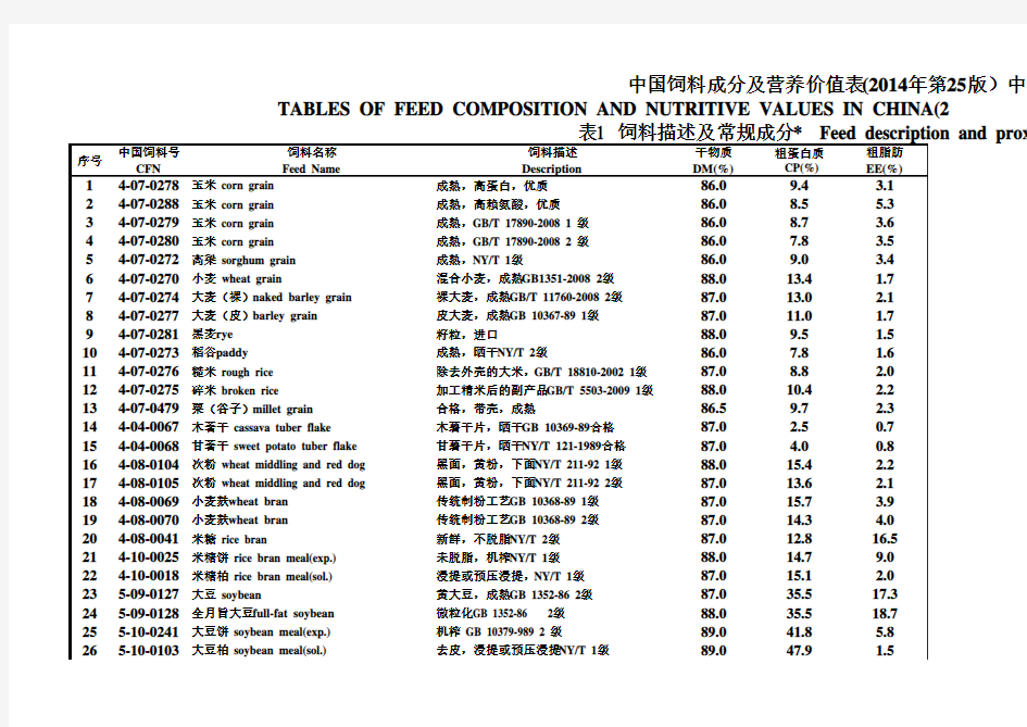 中国饲料成分及营养价值表(2014年第25版)中国饲料数据库