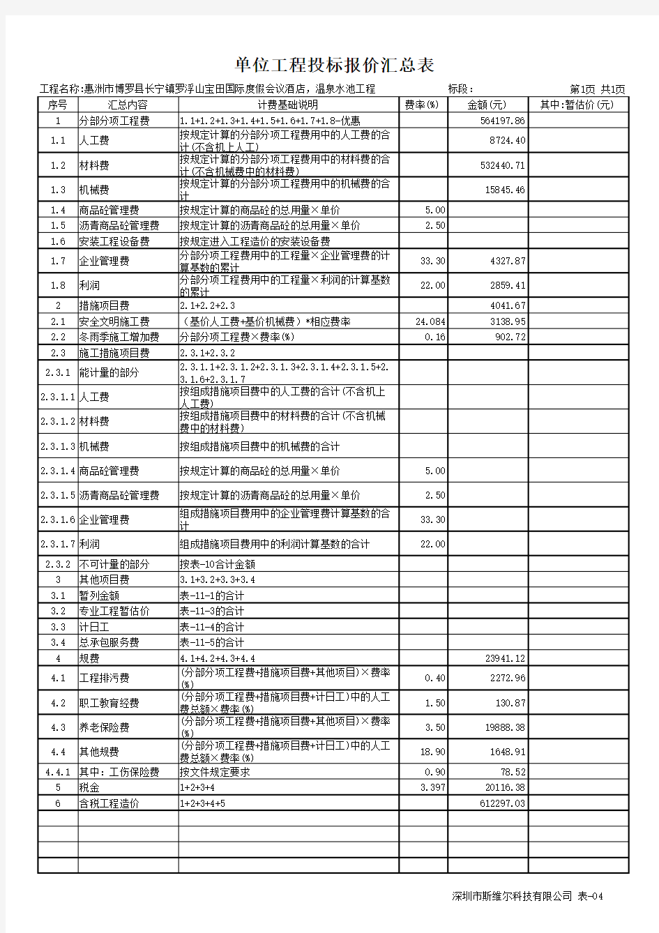 表-04 单位工程投标报价汇总表