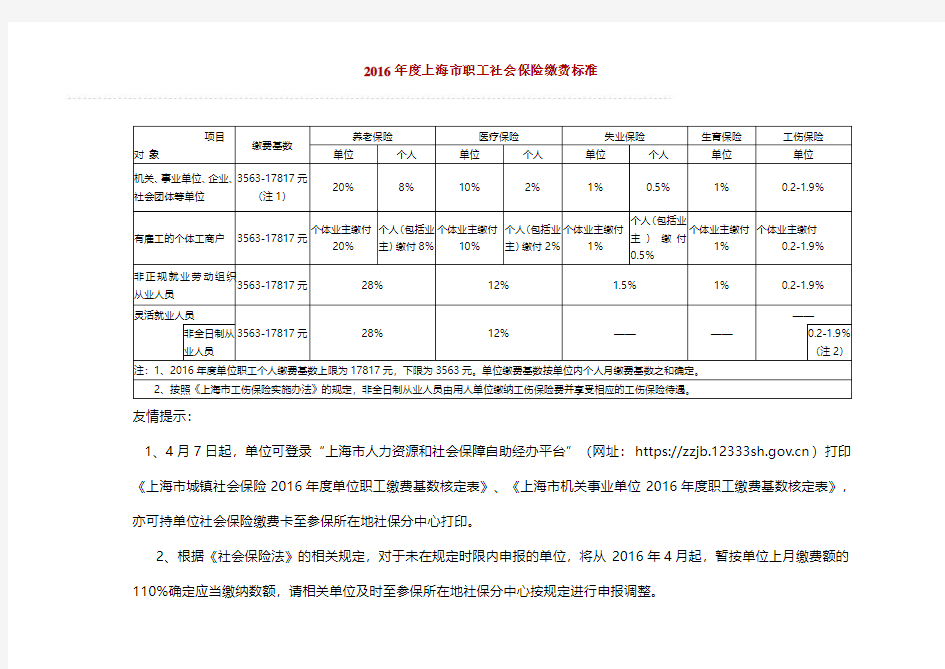 2016年度上海市职工社会保险缴费标准一览表(来源上海12333)