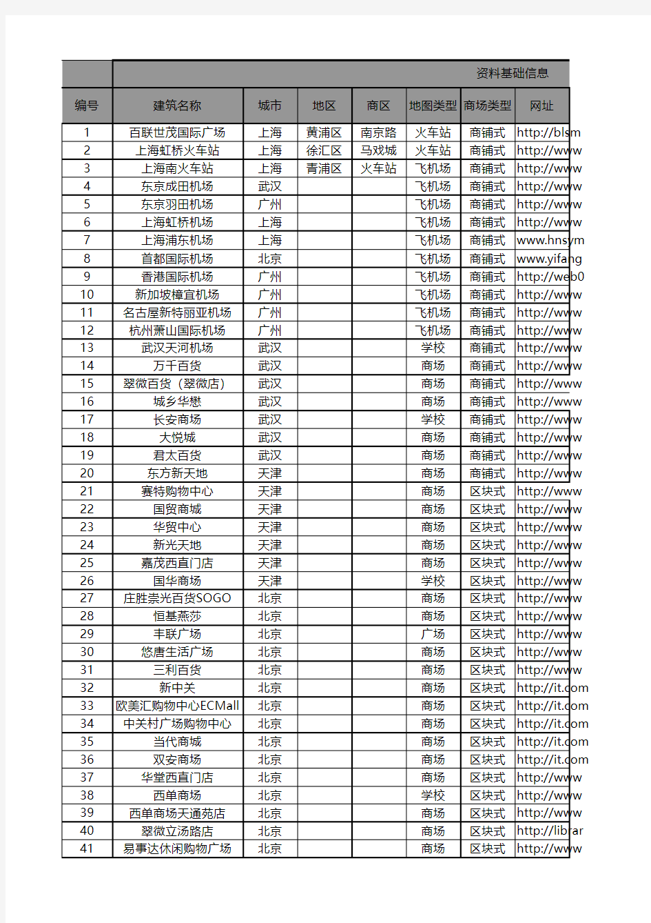 网站批量导入测试数据