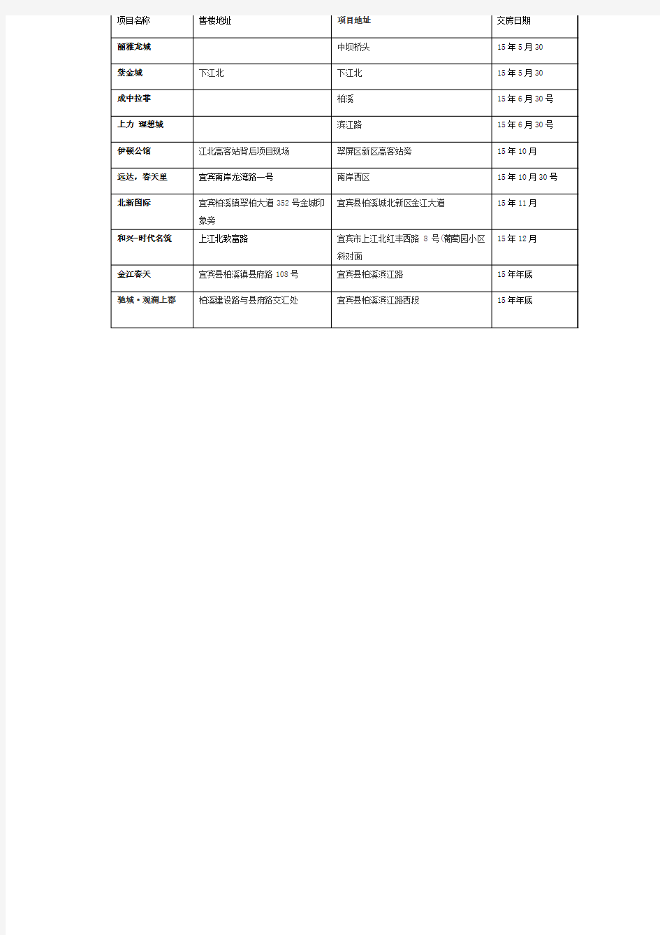 品牌推广计划费用及物料清单