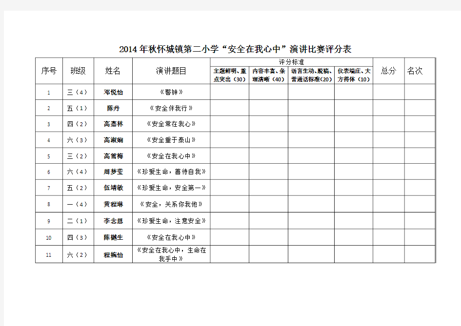 2014年秋怀城镇第二小学“安全在我心中”演讲比赛评分表