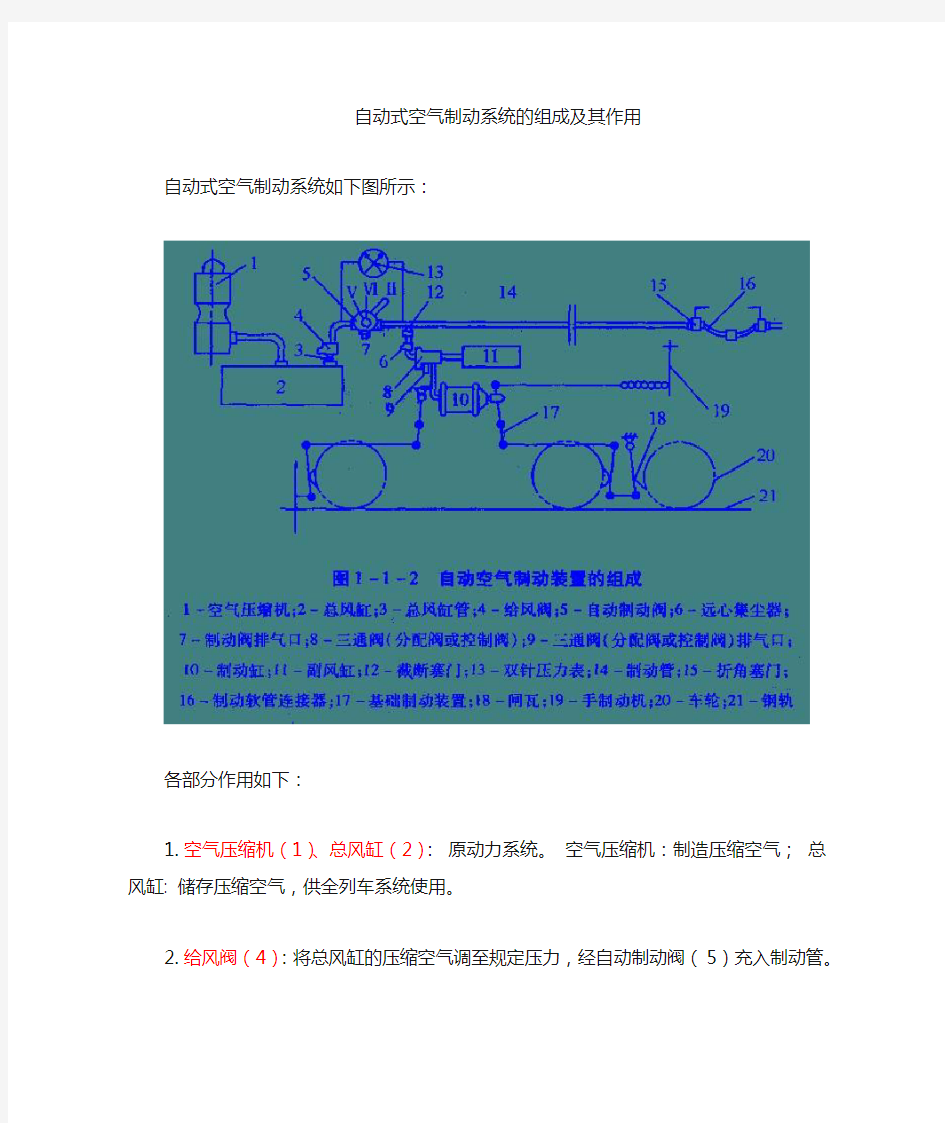 列车制动系统