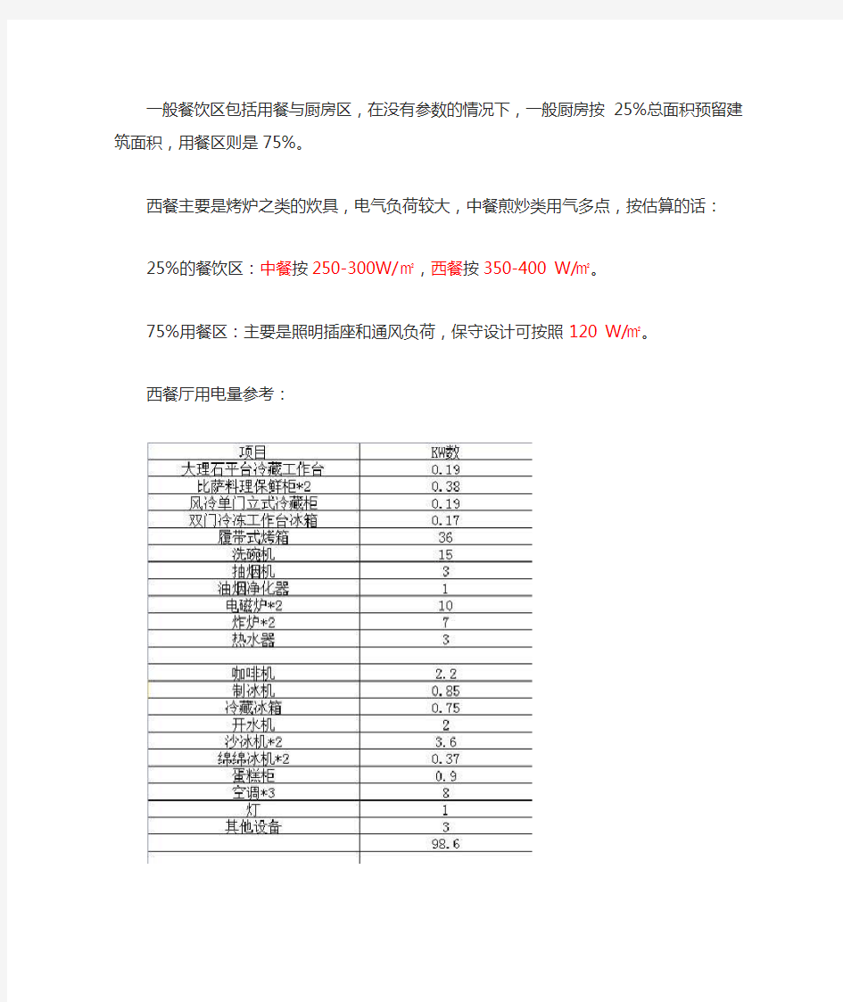 西餐厅设备清单及用电量参考标准