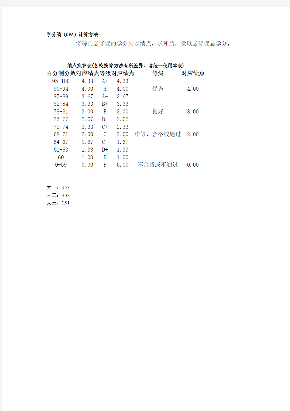 成绩绩点及其计算方法