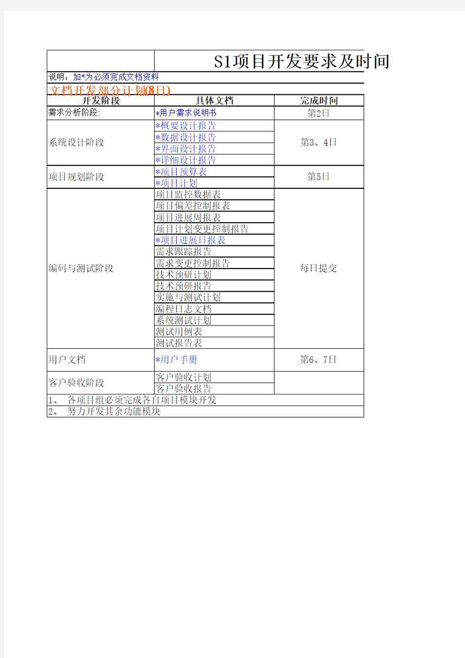 附件1：项目开发计划(Java项目开发文档之一)