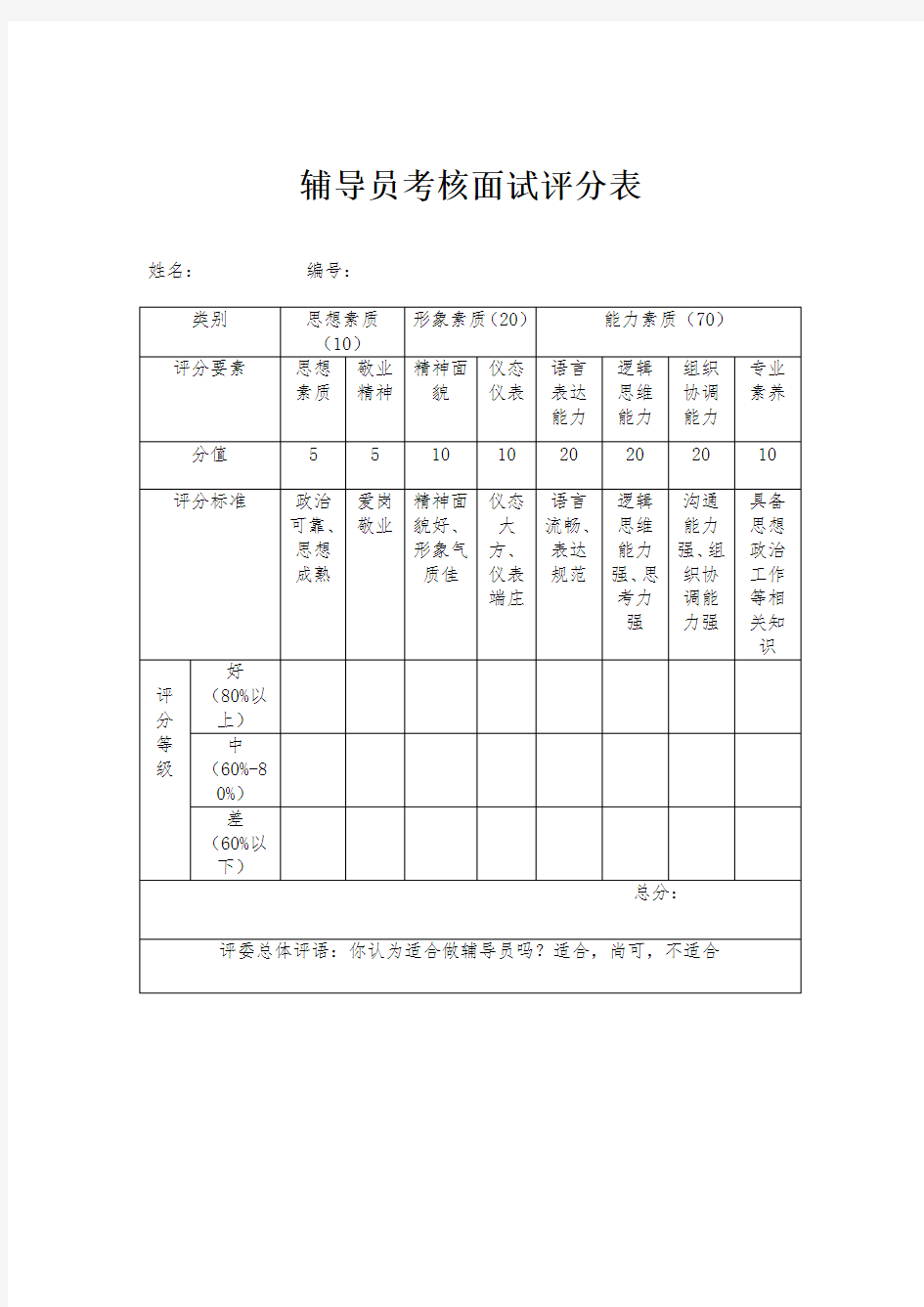 辅导员面试评分表