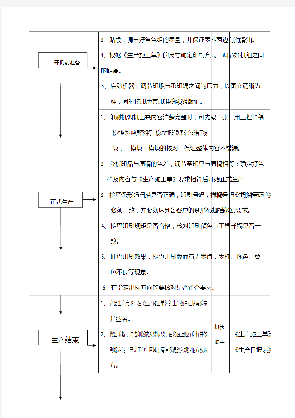 轮转机作业指导书