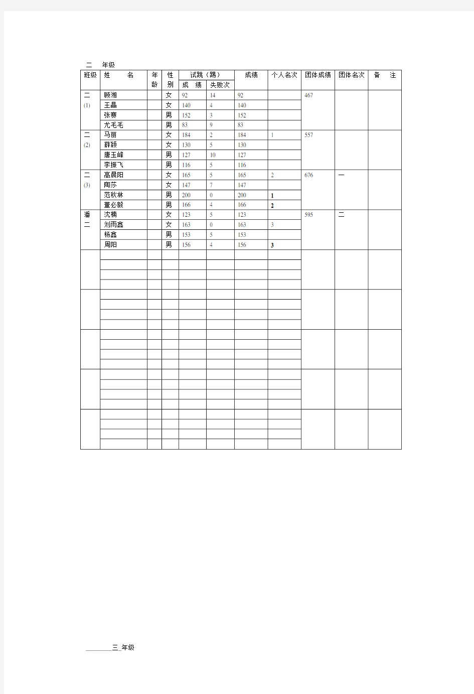 小学生跳绳比赛成绩表