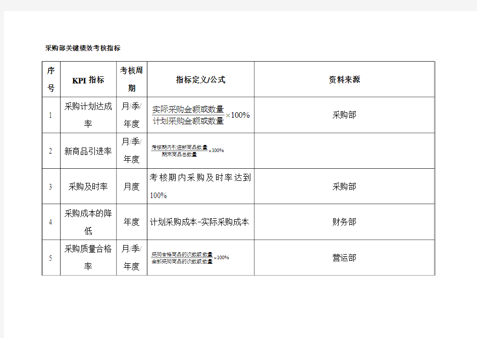 采购部关键绩效考核指标